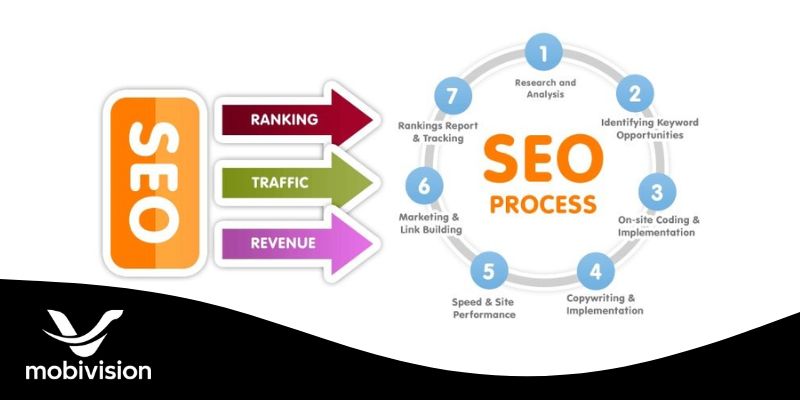 toi-uu-hoa-quy-trinh-seo